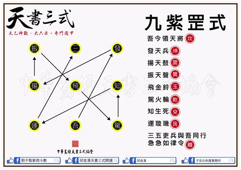 回頭貢煞|中華易經天書三式協會